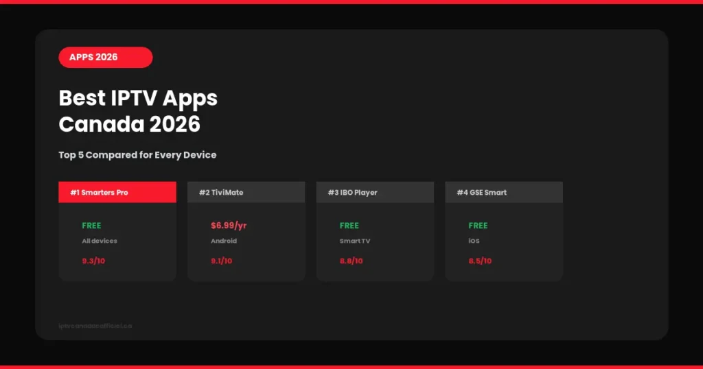 best-iptv-apps-canada-2026