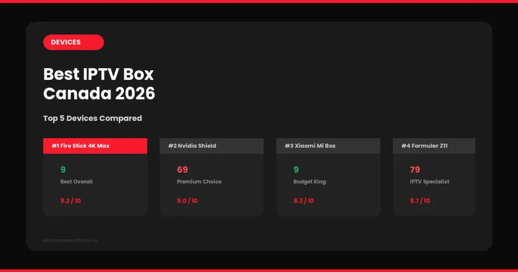 best-iptv-box-canada-2026