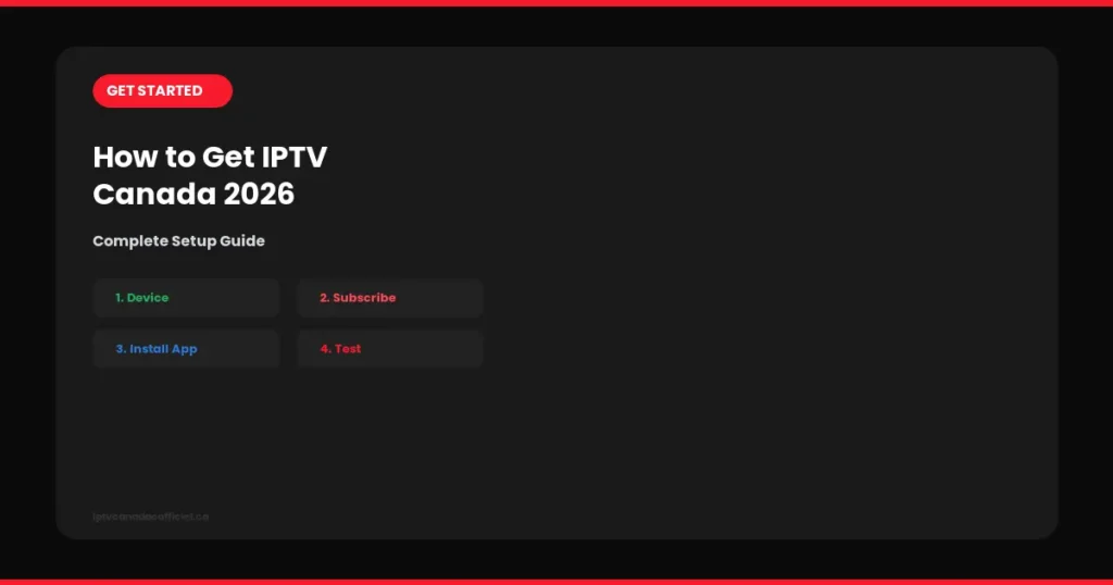 how to get iptv canada complete guide 2026